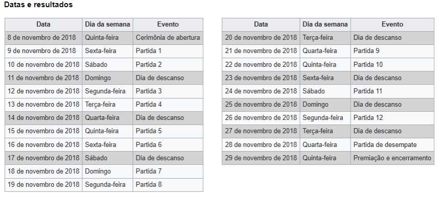 A Partida mais longa da HISTÓRIA de todos os Mundiais de Xadrez, Carlsen x  Nepo (6)