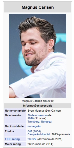 Como Magnus Carlsen joga o Sistema London??