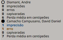 Qual o NOVO Rating do Supi?? Luis Paulo Supi Vs Jan Subelj - Rodada 11 