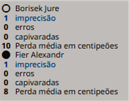 Aqui Acontece - 44ª Olimpíada de Xadrez FIDE