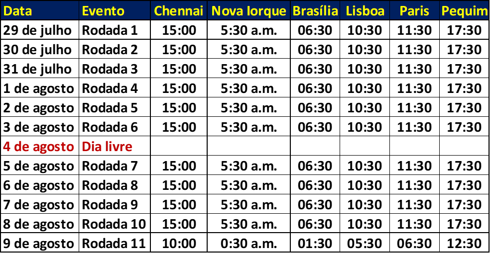 A MELHOR nação no Xadrez é / Olimpíada de Xadrez 2022 - Chennai