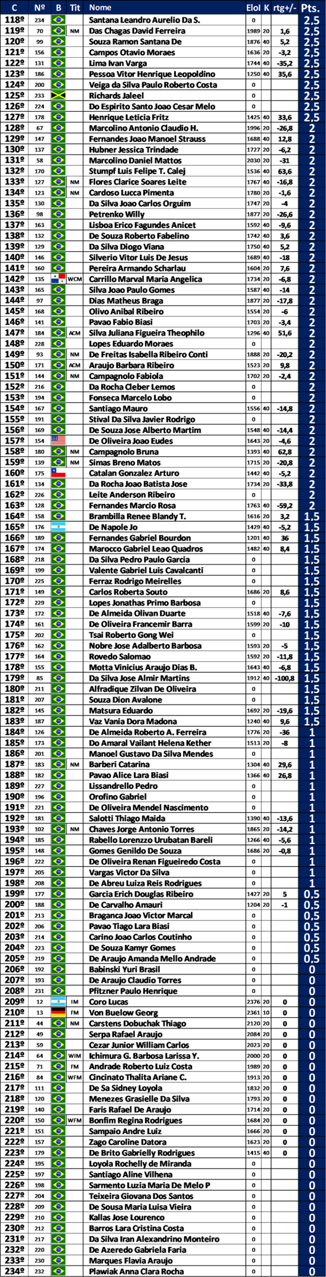 nco2022crostablesegue