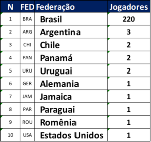 nco2022fed