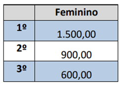 II NITERÓI CHESS OPEN 2022 – CAREVCHESS