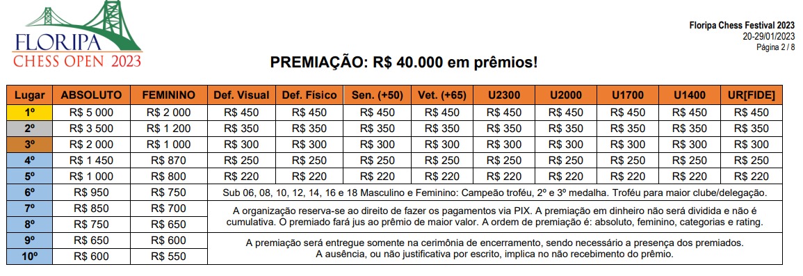 Floripa Chess Open 2023 - Rodada 8 