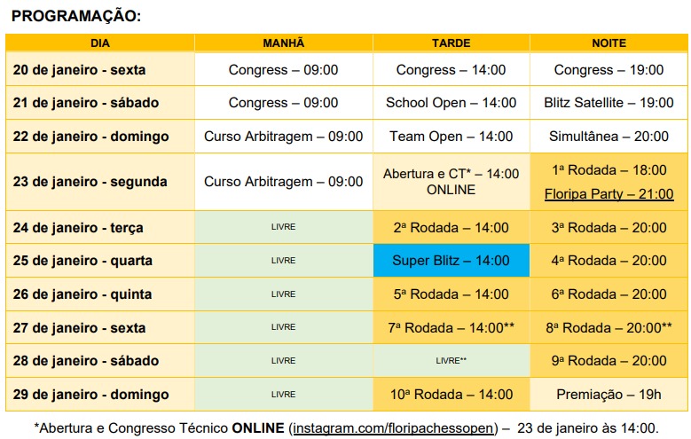 IX FLORIPA CHESS OPEN 2023 RODADA 2 – CAREVCHESS