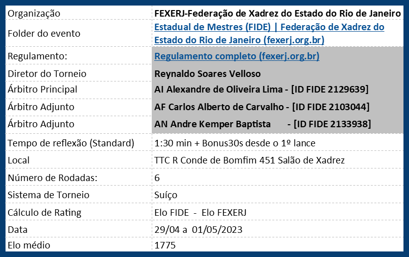 FEXERJ – Federação de Xadrez do Estado do Rio de  Janeiro