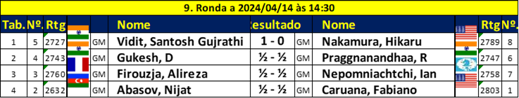 resultrod9