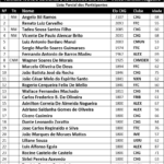 vet-cxg-2025-playerlist-v6