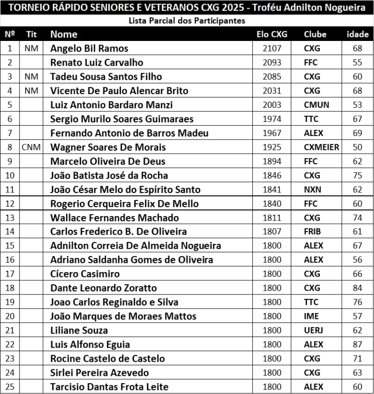 vet-cxg-2025-playerlist-v6